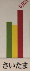 花粉症について